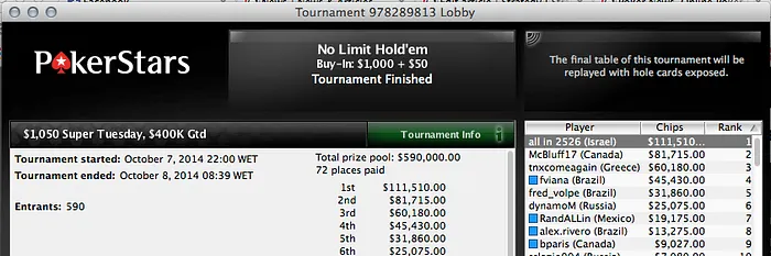 Fernando Viana, Fred Volpe e Alexandre Rivero na Mesa Final do Super Tueday do PS 101