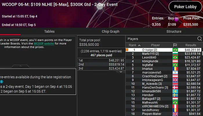 eduardo pereira Pulse01 campeao wcoop