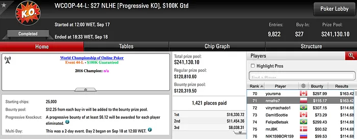 4 Portugueses no Dia 2 de Diferentes Eventos WCOOP 103