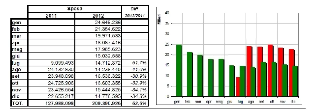 Italie : 2012, une mauvaise année pour le poker en ligne 102