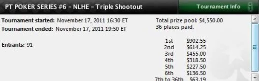 Renato Leguito Almeida vence Etapa # 6 do PT Poker Series 101