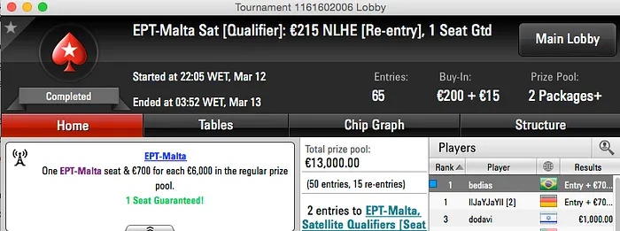 Bernardo Dias Crava Duas Entradas no EPT Malta; Pablo Reis vai ao IPT Malta 102