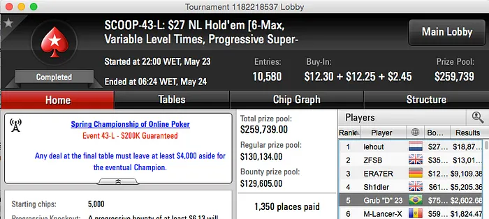 SCOOP 2015: Mais Duas Mesas Finais & Main Event se Joga Hoje! 101