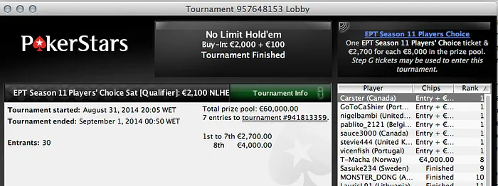 lanzas87 Vence The Bigger 2, Joel Dias 3º no Sunday 2nd Chance, José Quintas Ruma ao... 105