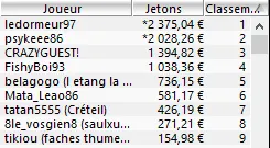 MTT Online : "benj92400" / "InUranus" passe les 500.000$ de gains en ligne 102