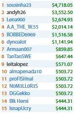 Rui Sousa Amealha mais de K nas Salas Internacionais & Mais 101