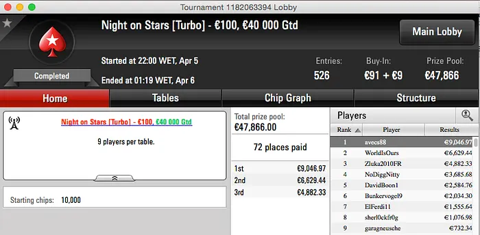 Zzzaaassss!! Vence Sunday 2nd Chance (k) & Mais 105