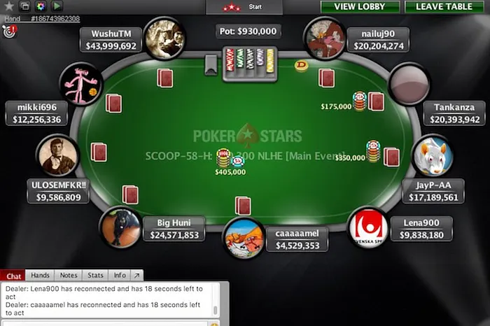 SCOOP High 2018 final table