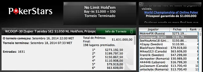 World Championship of Online Poker: Francisco "chiconogue" Nogueira é Prata no Evento 30 &... 101