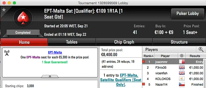 João "Juca" Ribeiro Ganha Entrada no EPT Malta 101