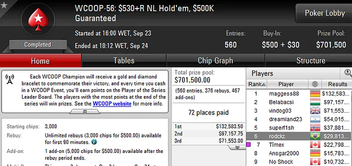 WCOOP: Rodrigo Motoki 6º no Evento #56 (K) & André Akkari entre os Finalistas do Evento... 101