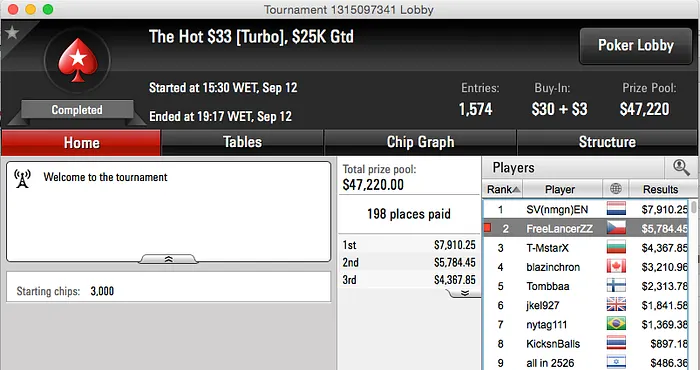 Jorginho Abreu 4º no Big 9 (,8k) & Michel Dattani 2º no Hot  (k) 102