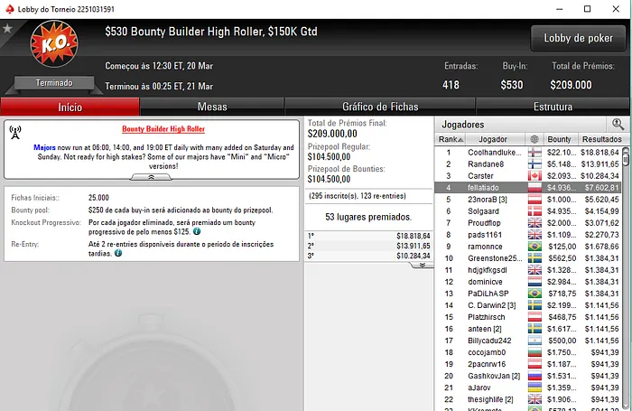 RuiNF Volta a Ganhar o Daily 500; Naza114 Vence o Bounty Hunter-H & Mais 109