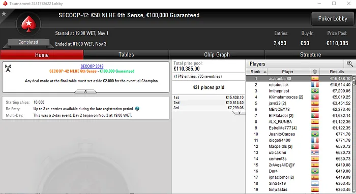 gpaluckylord Campeão do Evento #52 do SECOOP da PokerStars.FRESPT & Mais 103