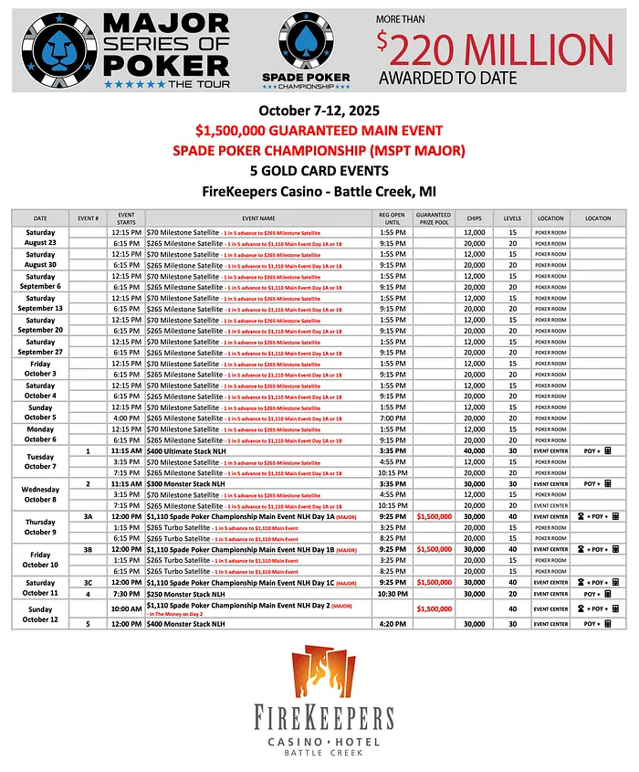 MSPT Heading to Michigan for 2nd “Major” of Season 16; .5M GTD Up for Grabs 101