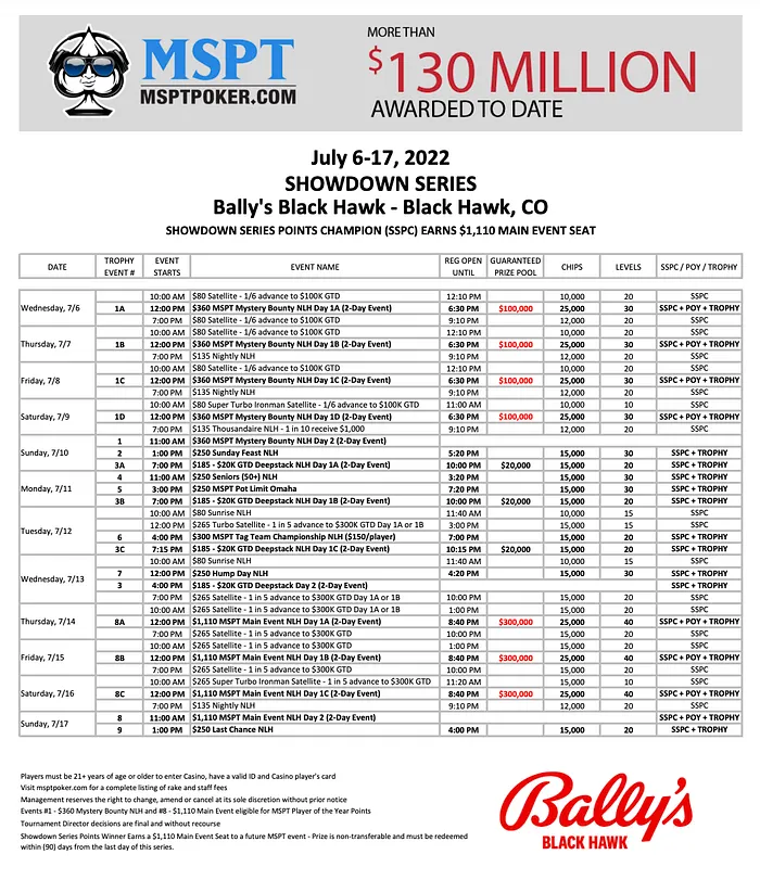 MSPT Bally's Black Hawk