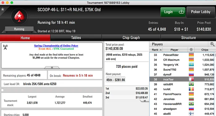 Skyboy e inca7bar no Dia 2 de Eventos SCOOP & Mais 103