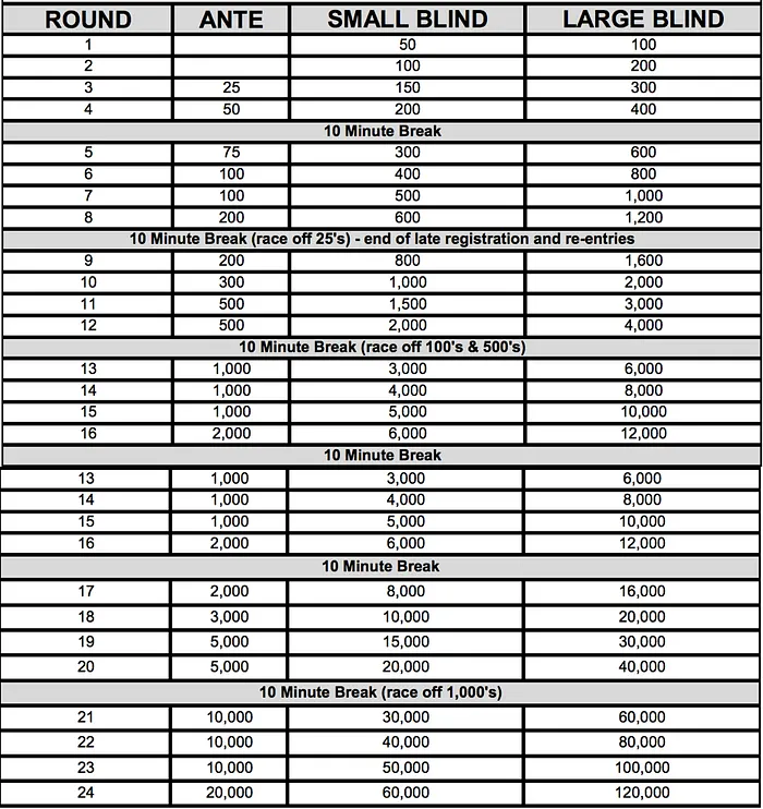 LFG Podcast Hangout Night to Be Held at TI Poker Room Tuesday, June 26 101