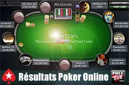 résultats poker online dimanche 18 avril 2010