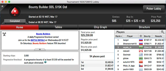 Edison82 Brilhou na Reta de Quarta do PS & Mais 114