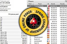 €150.000 em Prémios Para Portugal na Mesa Final do SCOOP Main Event