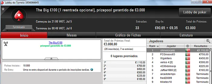 FCGrosso83, Poker_jh27 e Shinekorakki foram os Grandes Vencedores de Quarta 102