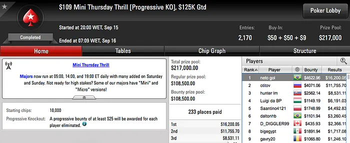 neto gol, Joao Valli e Ariel Bahia Brilharam na Reta de Quinta do PokerStars 101