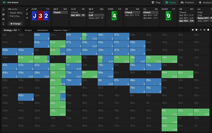 Big blind response to raise on the river