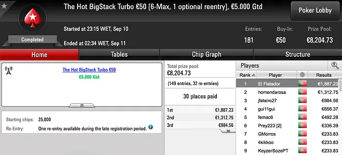 El Flatador, CelestinoJ, kakiers e jippi em Destaque na PokerStars.pt 101