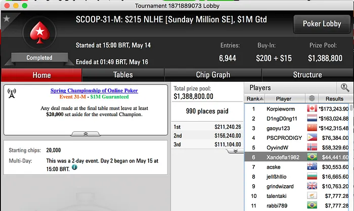 Hiran Bass Crava Nono Título SCOOP para o Brasil (.223) & Mais 102