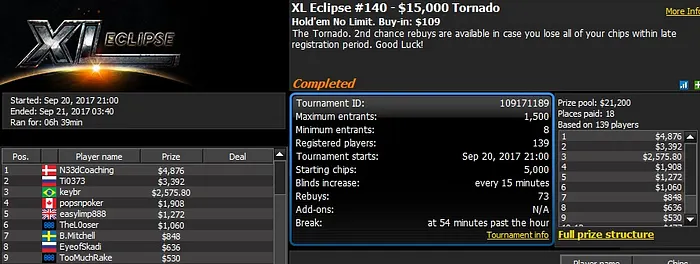 888poker XL Eclipse Day 11: "SmithStudent" Wins ,000 8-Max 101