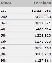 WSOP 2014: Pescatori ITM nell'8 Game, Negreanu ed Ivey al final day; bene Nastasi, Moschitta... 105