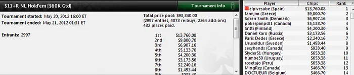 'Granter7777', jugador español de la jornada en los MTT de PokerStars 104