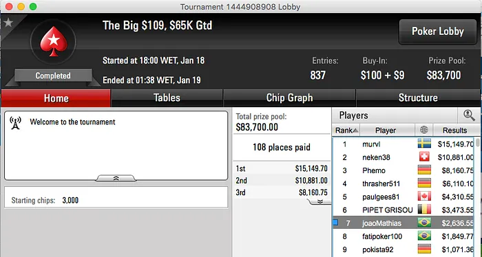 João Mathias Cravou The Big 2 & Mais 106