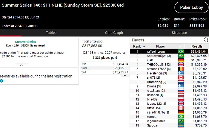 Summer Series PokerStars