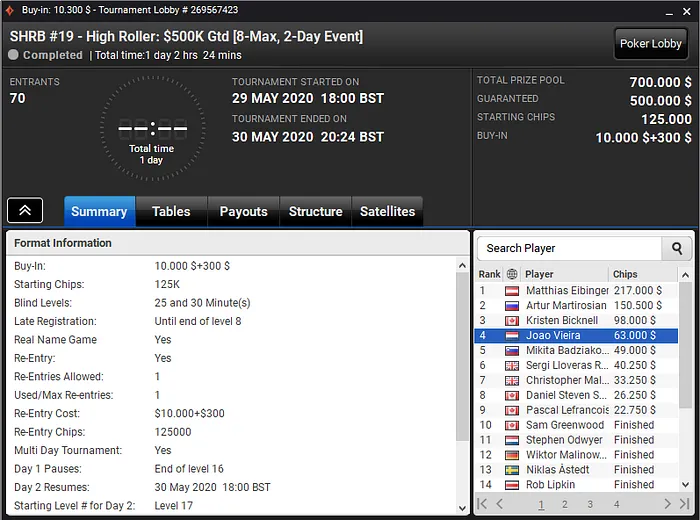Super High Roller Bowl Online Naza