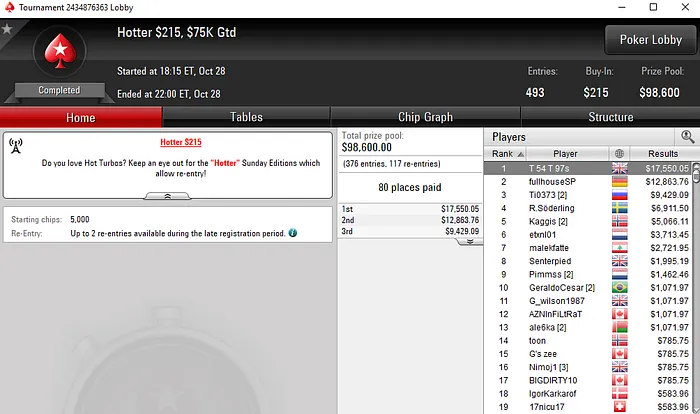 Sousinha, Paiva, Cohen, Ruivo e Machado em Destaque nas Salas Internacionais 102