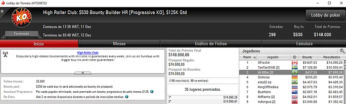 edudrake1987 Vice-Campeão do High Roller Club: ,050 Cooldown & Mais 102