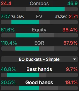 এই নদীর উপর BB বনাম CO রেঞ্জের তুলনা