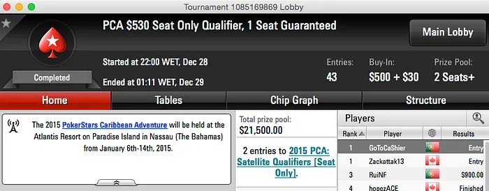 José Quintas Ganhou Entrada no PCA 2015 & Lista Final de Lusos 101