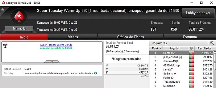 Super Tuesday: cunraio e ivanildo Dividem Prémios no The Hot BigStack Turbo €50 & Mais 102