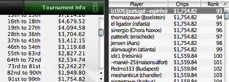 Michel Dattani em 3º no 9 5,000 Garantidos e Mais... 104