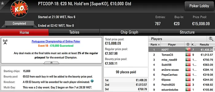 PTCOOP: js7395 Ganha Maior Prémio do Dia (€3.231) & Muito Mais 102