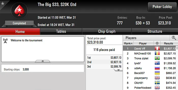 Daniel "nagayama0" Nagayama 5º no Thursday Thrill & Mais 112