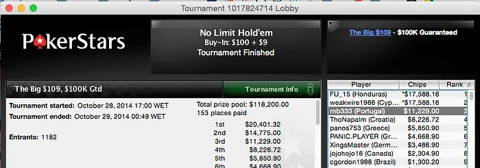 Henrique Pinho Vence Hot , Artur Silva 3º no Big 9 & Mais 101