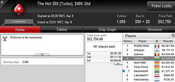 Forras Online: Só deu Brasil nas Mountain Series 107