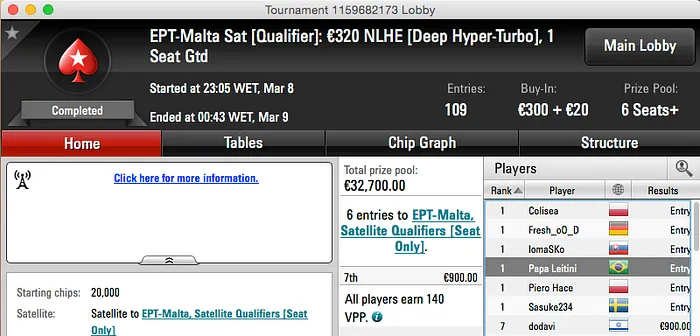 Papa Leitini Crava Segunda Vaga no EPT Malta 101