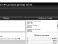 PokerStars.pt: Pinoquio7 e BgdSPT com Prémios de 4 Dígitos 128
