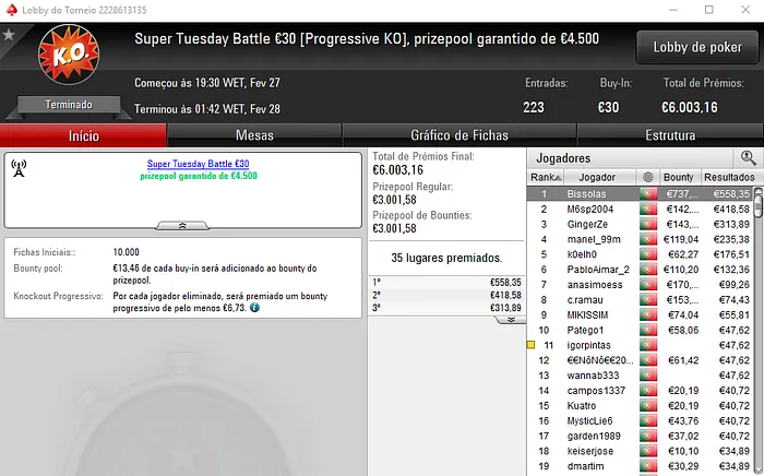 Super Tuesday para bossxenas, panda189488, Bissolas e Mais Jogadores 103