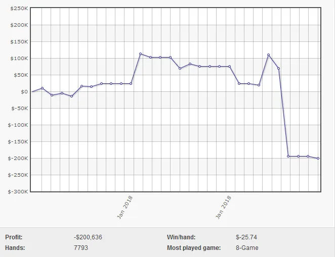 Isildur1 Falido na PokerStars? 103